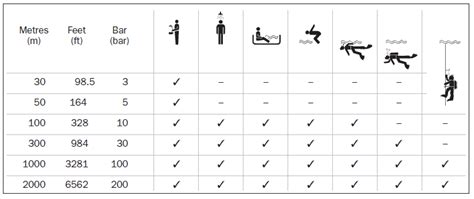 breitling water resistance chart.